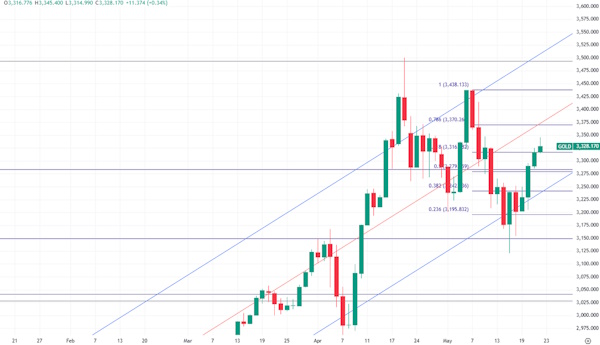 Развал сделки ОПЕК - ключевой риск текущего года